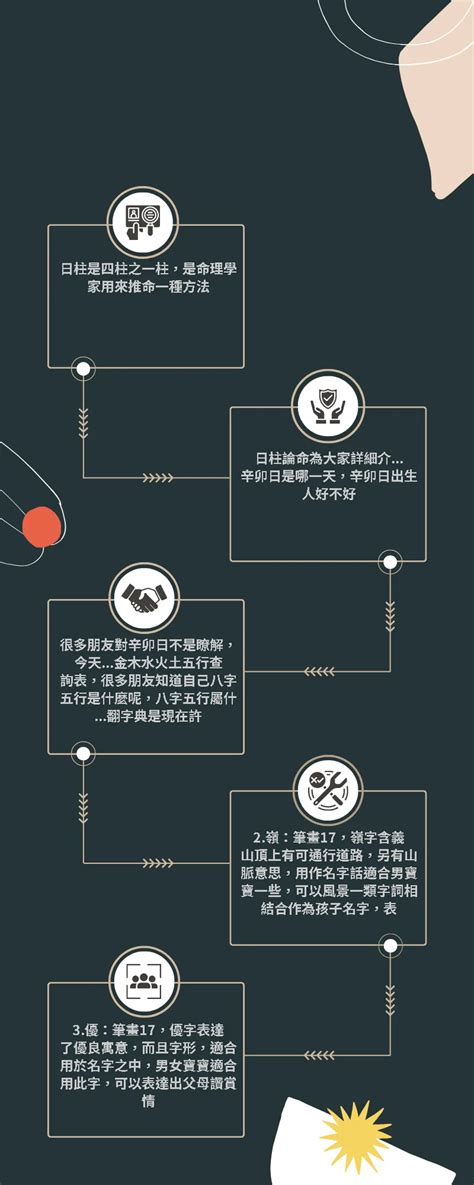 筆畫14畫的字|14劃的字 14畫的字